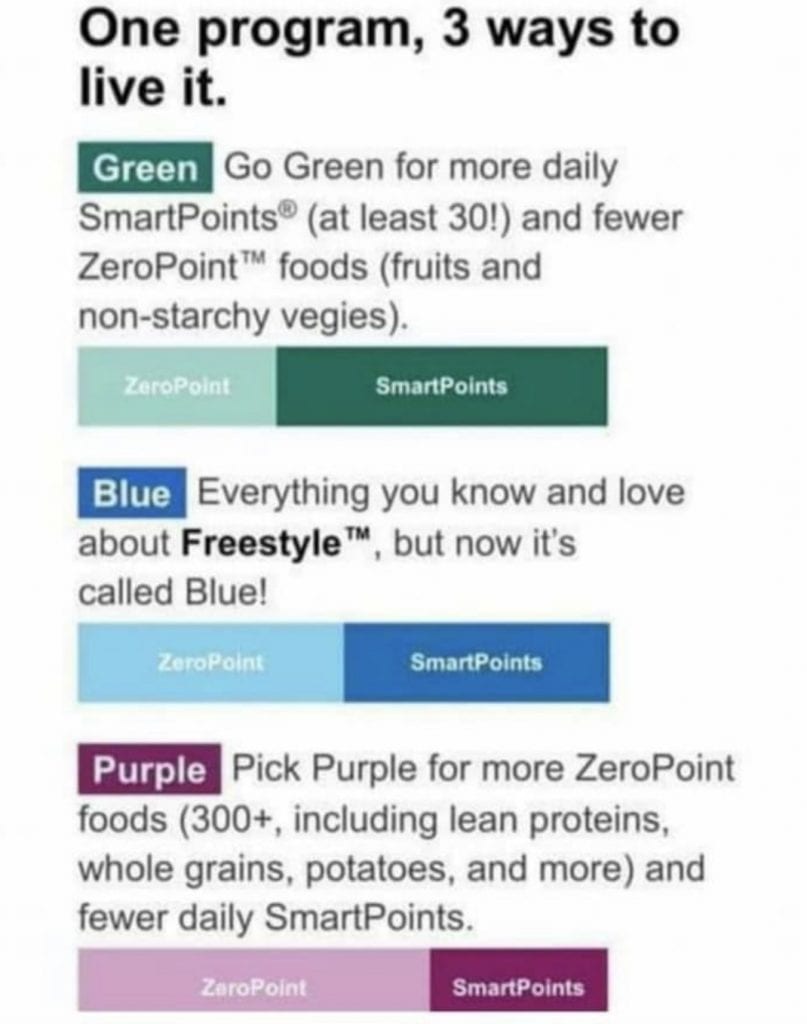 New myWW Green, Blue, Purple Plans Explained & FAQs Answered