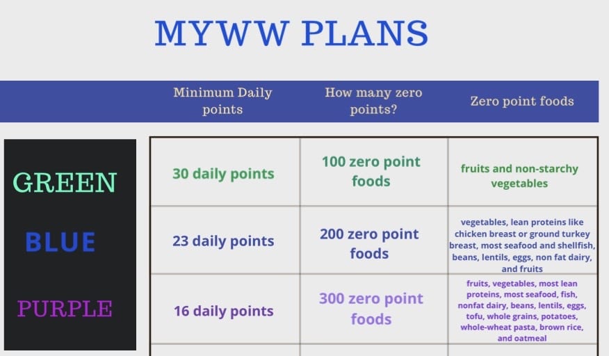 WW Introduces myWW™: Groundbreaking New Program Is Most Customized