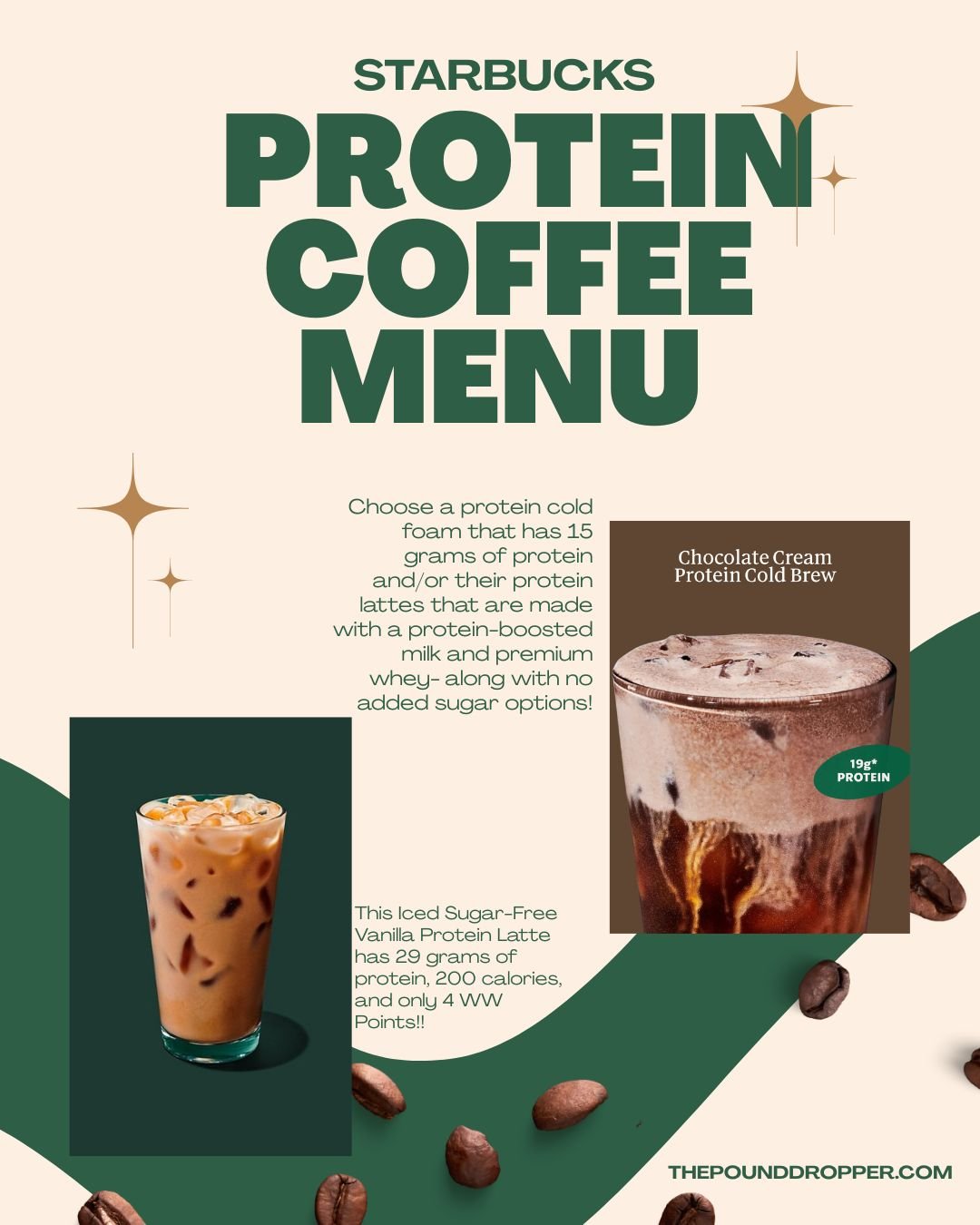 Starbucks coffee..but make it protein packed! That's right! Starbucks just launched their new protein coffee menu! Level up your morning coffee with protein cold foam or protein-boosted milk! via @pounddropper